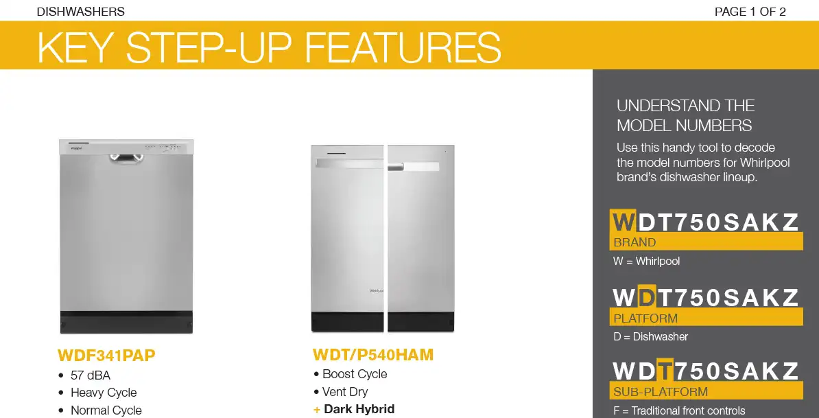 Whirlpool_Stepup_and_Spec_Model_Lineup_Thumb.jpg